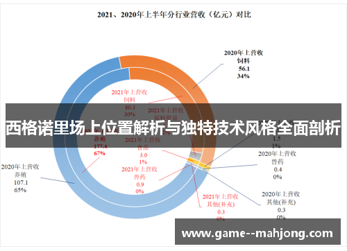 西格诺里场上位置解析与独特技术风格全面剖析