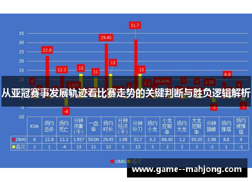 从亚冠赛事发展轨迹看比赛走势的关键判断与胜负逻辑解析