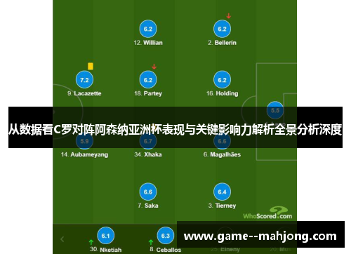 从数据看C罗对阵阿森纳亚洲杯表现与关键影响力解析全景分析深度