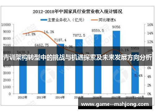 青训架构转型中的挑战与机遇探索及未来发展方向分析 青训架构转型中的挑战与机遇探索及未来发展方向分析