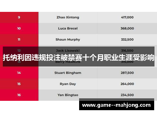 托纳利因违规投注被禁赛十个月职业生涯受影响